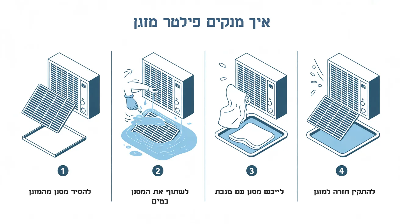 איך מנקים